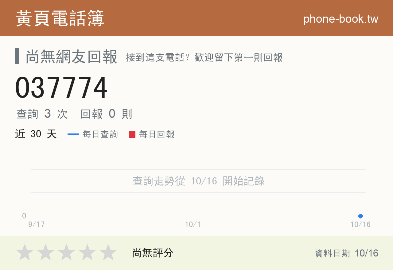 037774 評分卡：查詢 3 次、網友回報 0 則