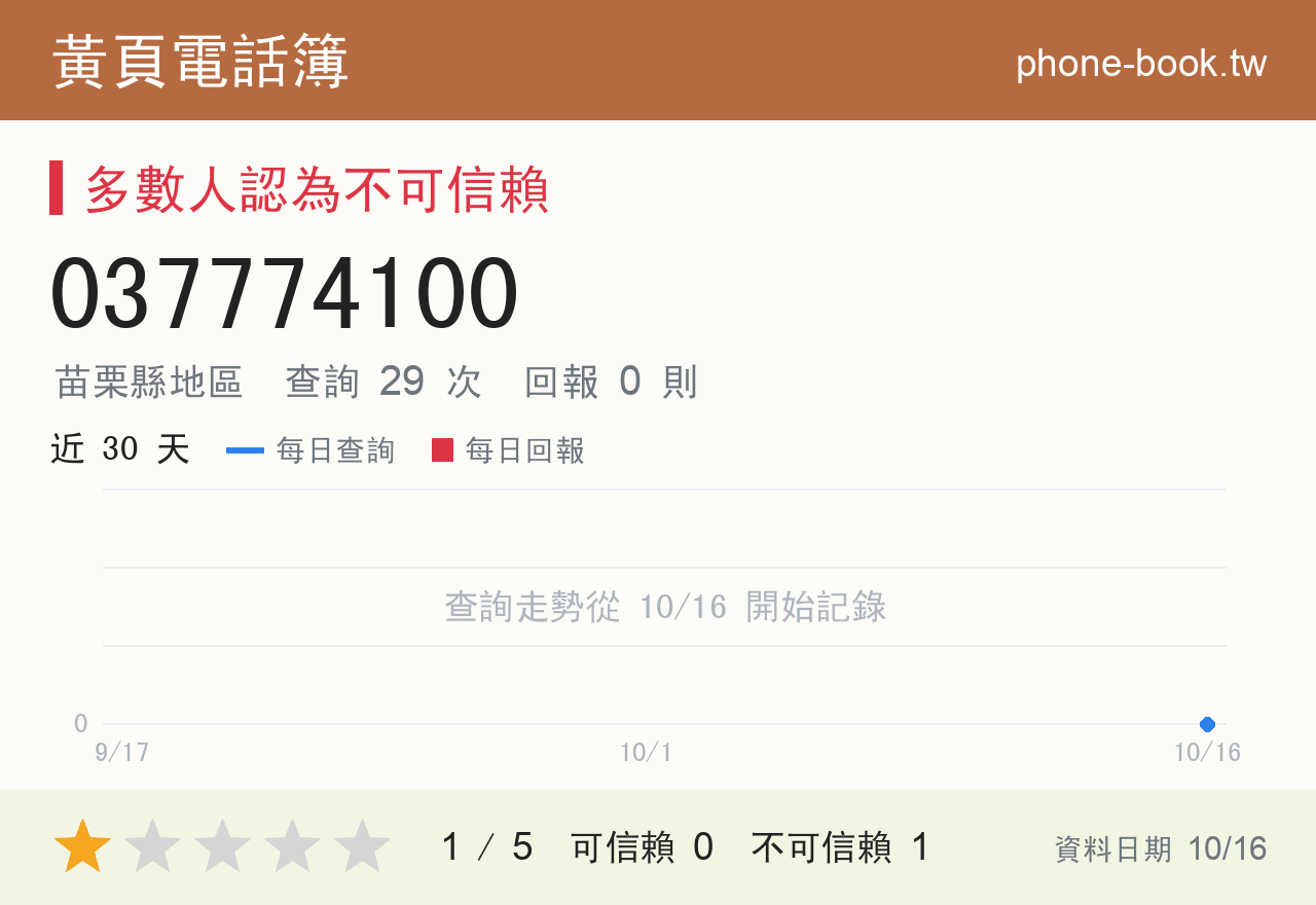 037774100 評分卡：查詢 29 次、網友回報 0 則