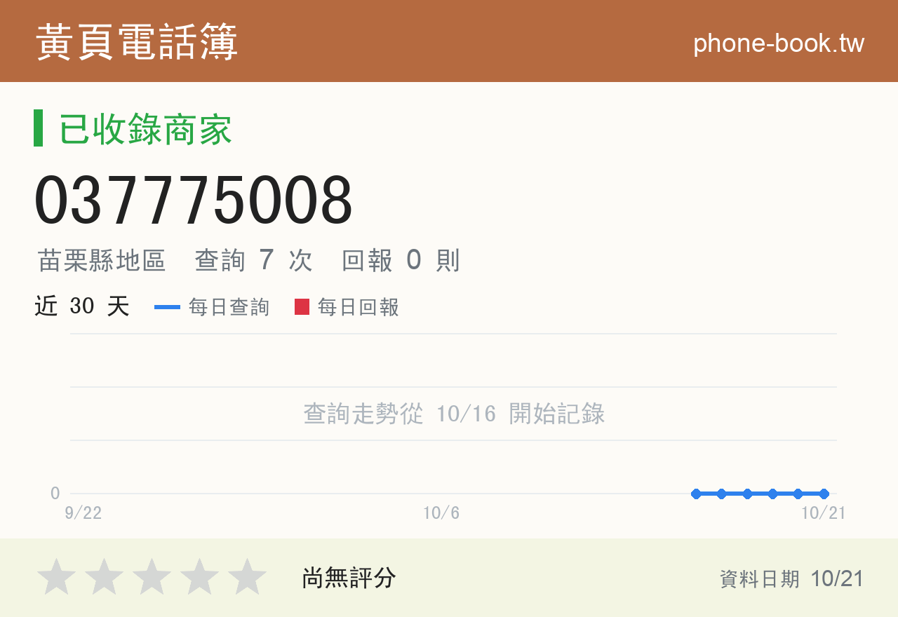 037775008 評分卡：查詢 7 次、網友回報 0 則