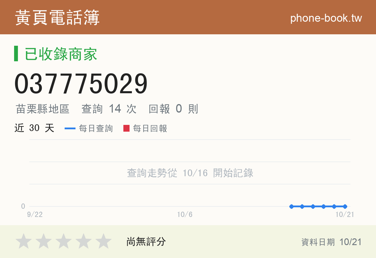 037775029 評分卡：查詢 14 次、網友回報 0 則