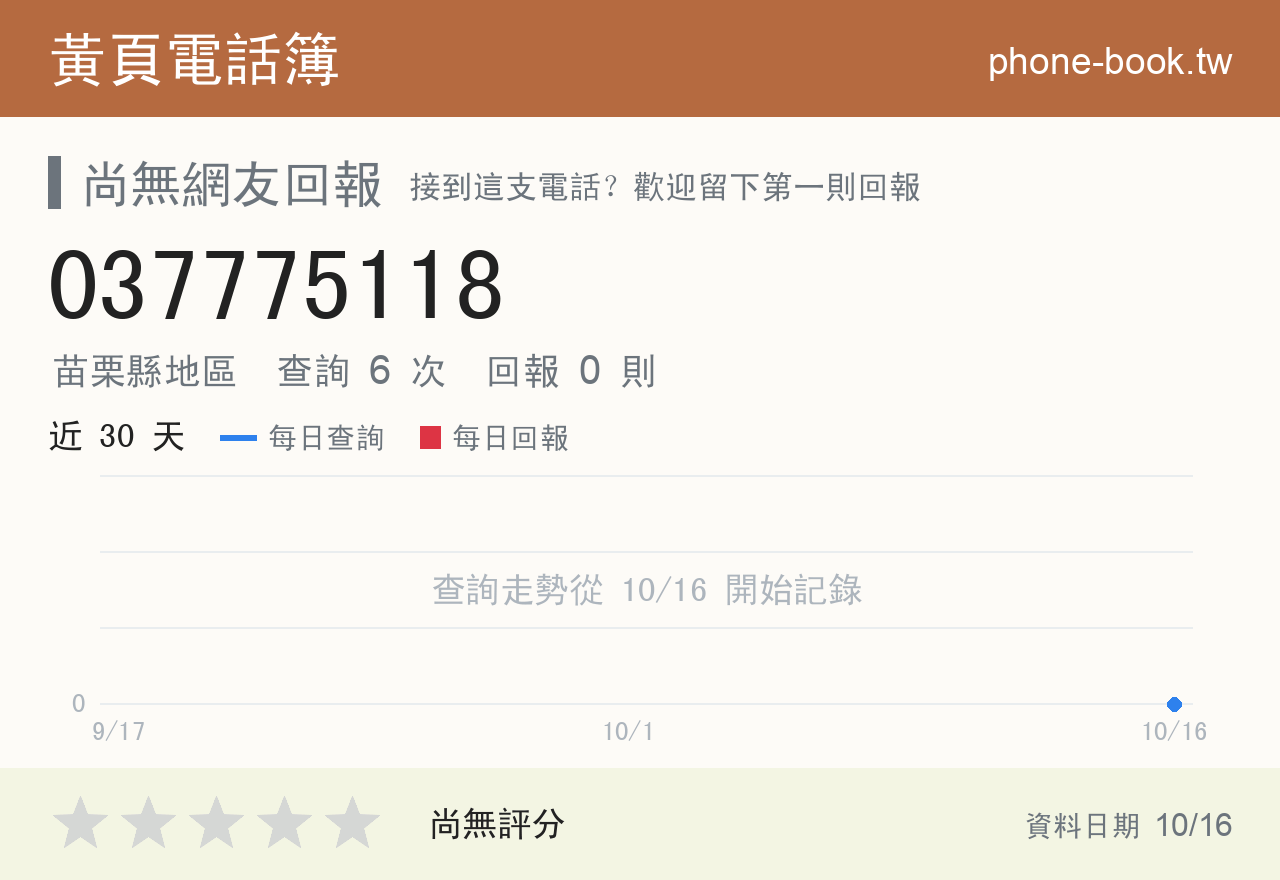 037775118 評分卡：查詢 6 次、網友回報 0 則