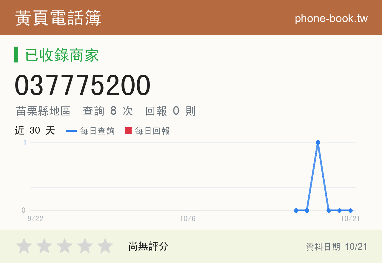 037775200 評分卡：查詢 8 次、網友回報 0 則