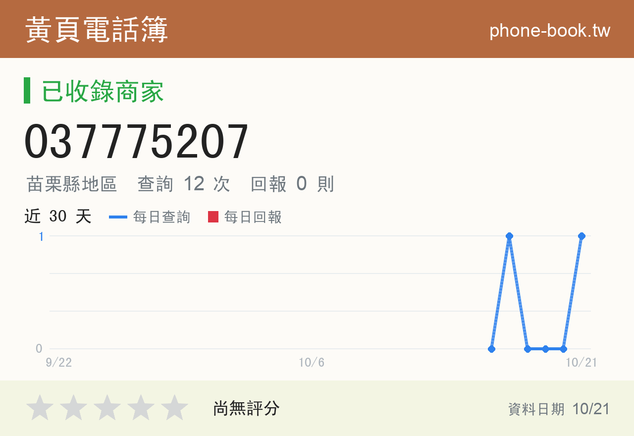 037775207 評分卡：查詢 12 次、網友回報 0 則