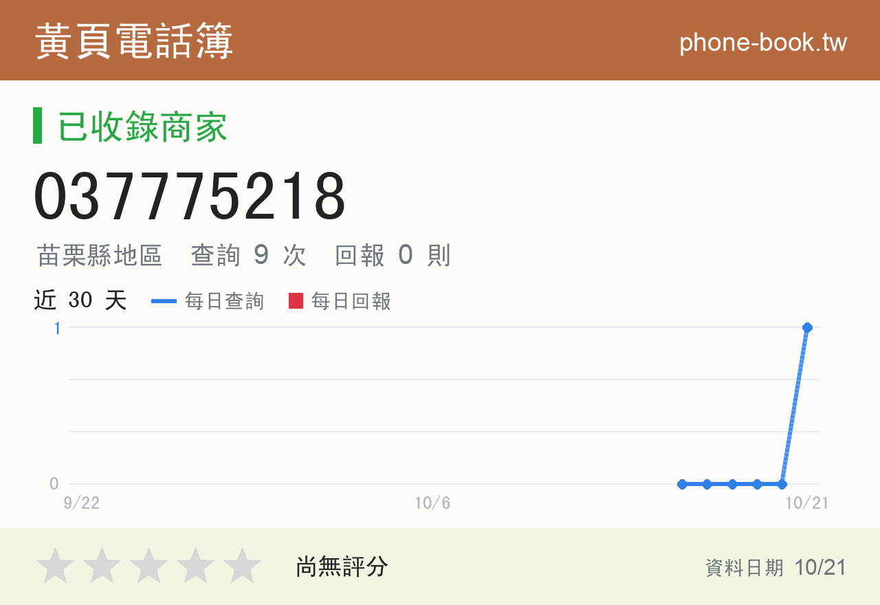 037775218 評分卡：查詢 9 次、網友回報 0 則
