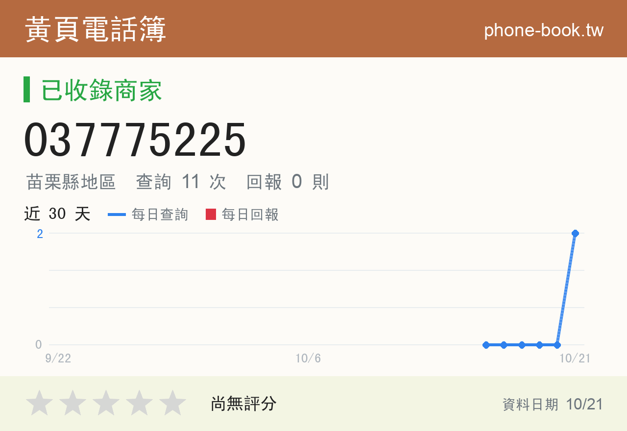 037775225 評分卡：查詢 11 次、網友回報 0 則