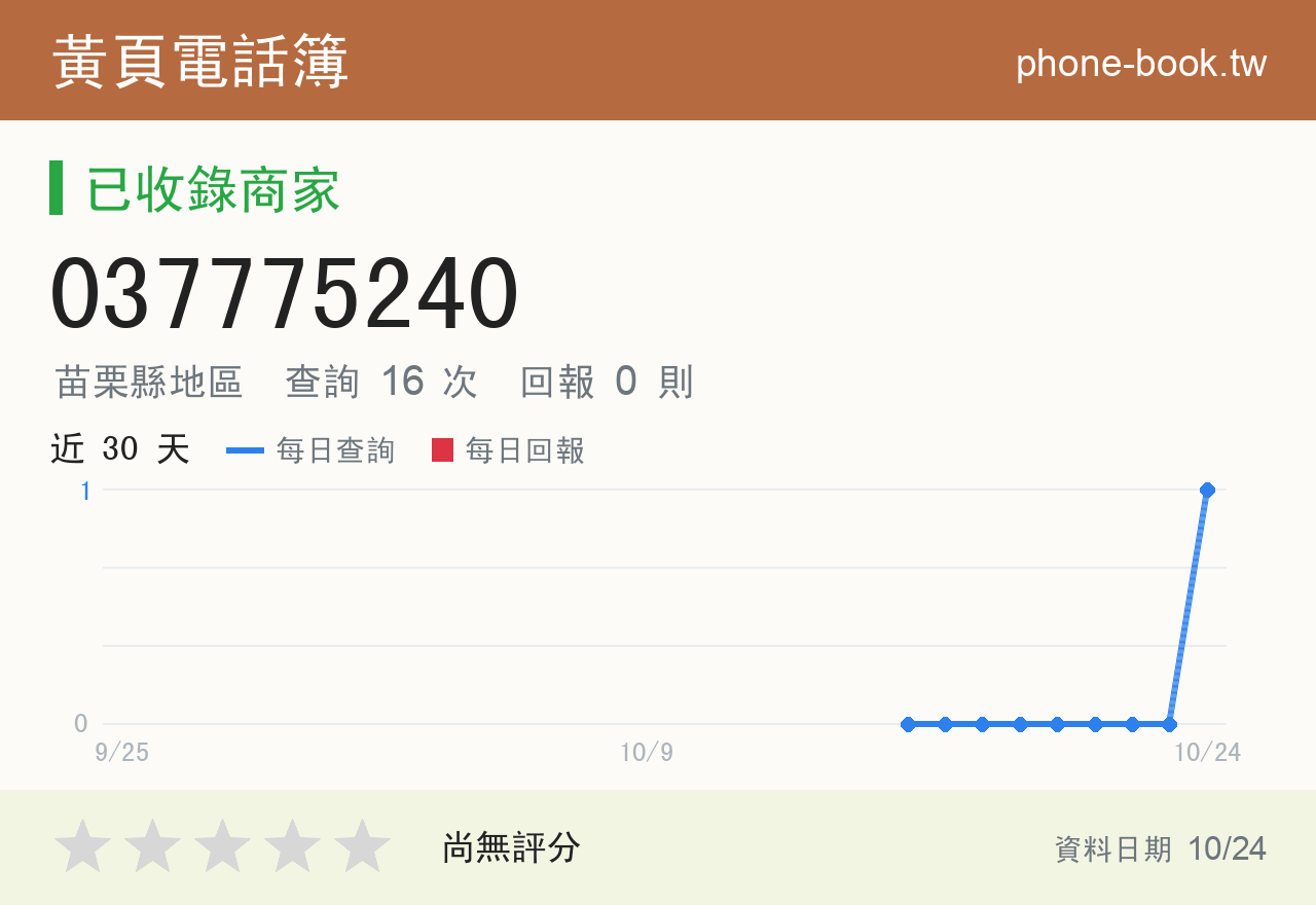 037775240 評分卡：查詢 16 次、網友回報 0 則