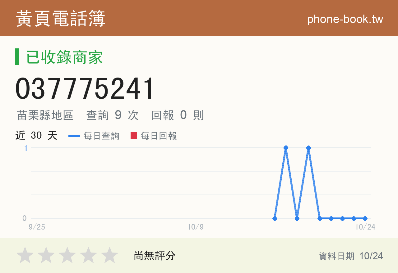 037775241 評分卡：查詢 9 次、網友回報 0 則