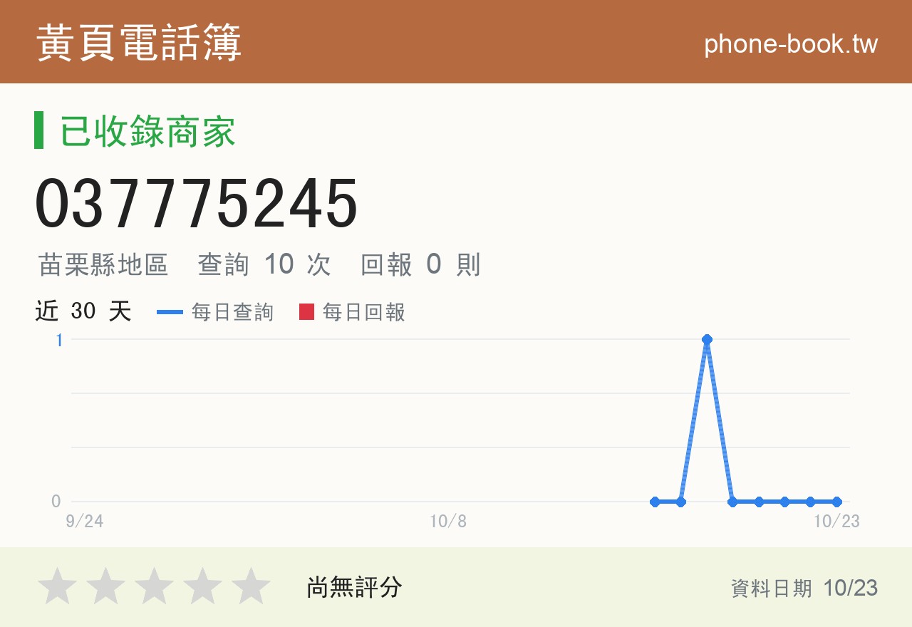 037775245 評分卡：查詢 10 次、網友回報 0 則