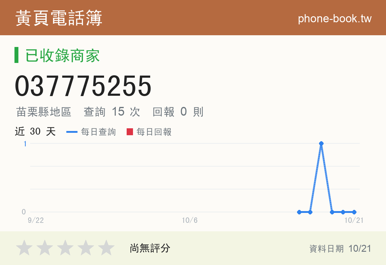 037775255 評分卡：查詢 15 次、網友回報 0 則