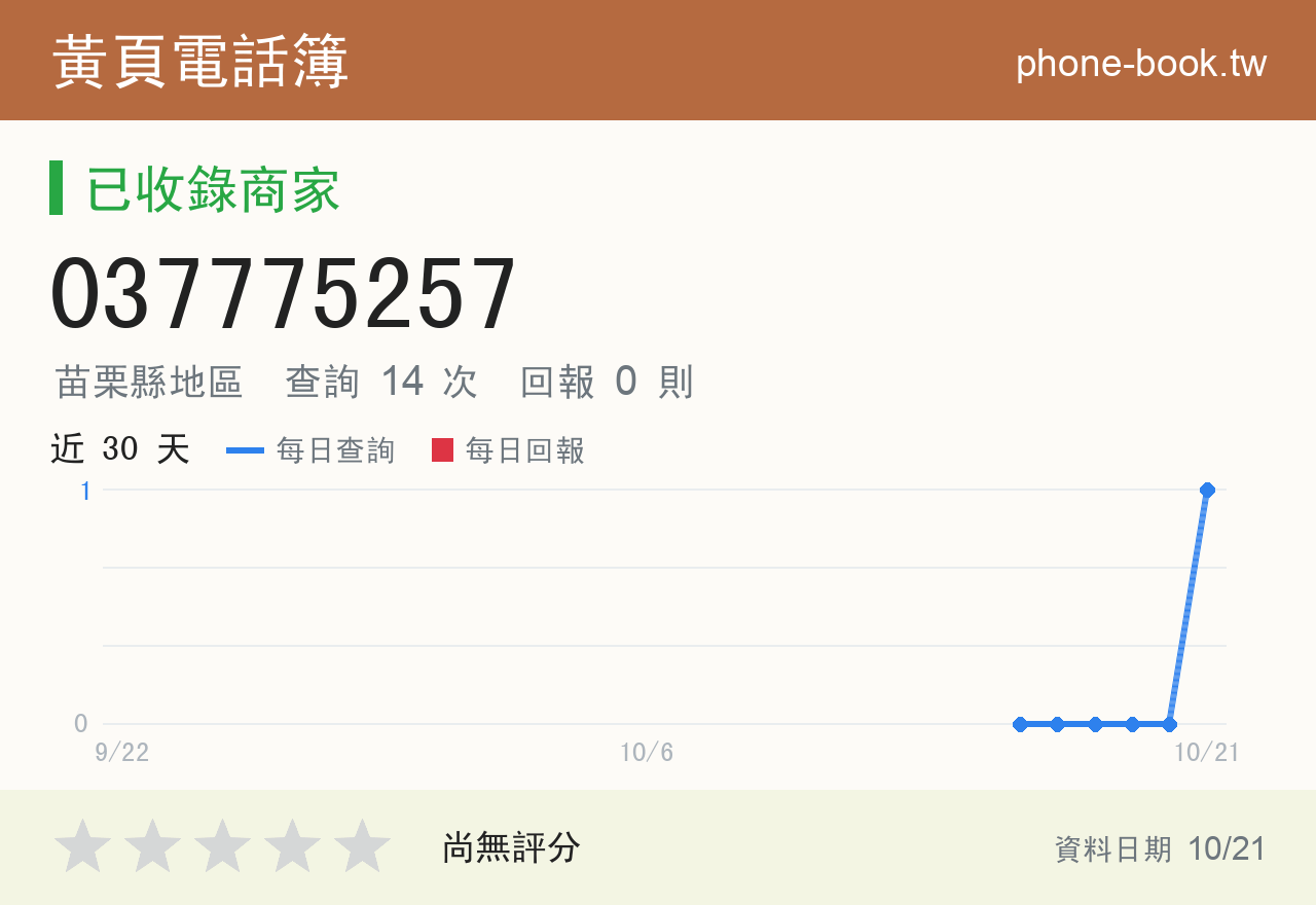 037775257 評分卡：查詢 14 次、網友回報 0 則