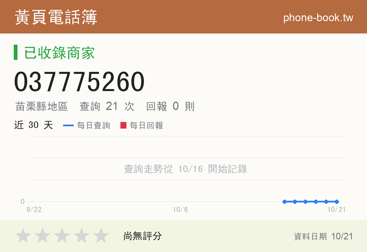 037775260 評分卡：查詢 21 次、網友回報 0 則