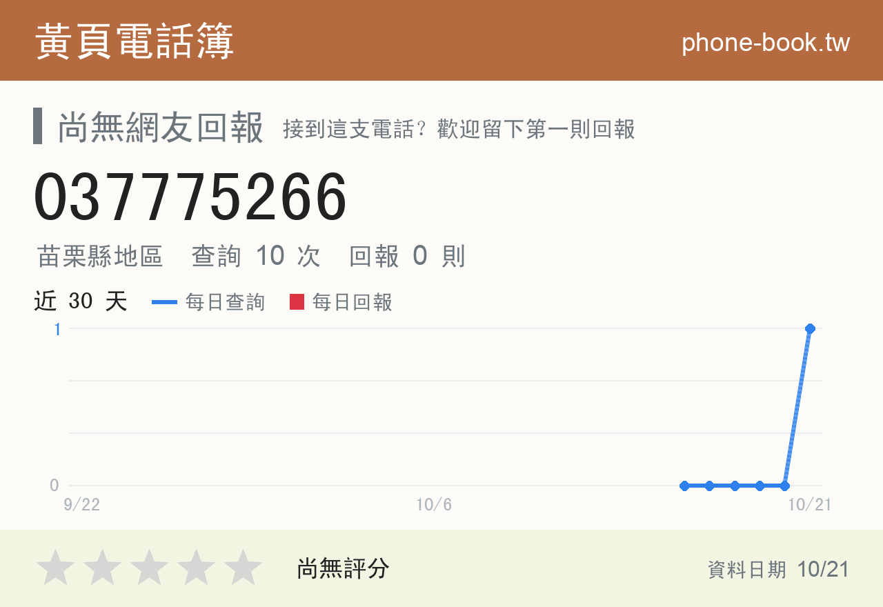 037775266 評分卡：查詢 10 次、網友回報 0 則