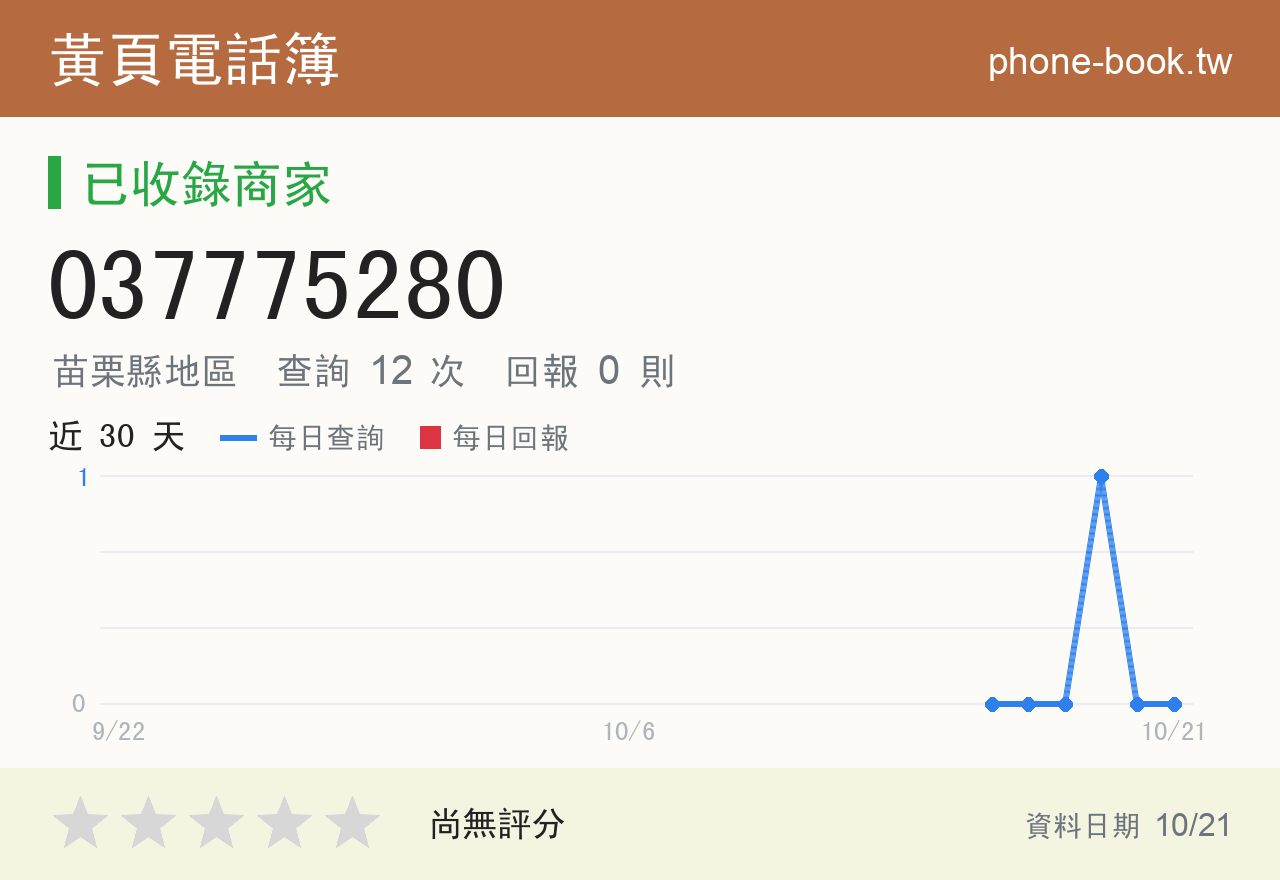 037775280 評分卡：查詢 12 次、網友回報 0 則