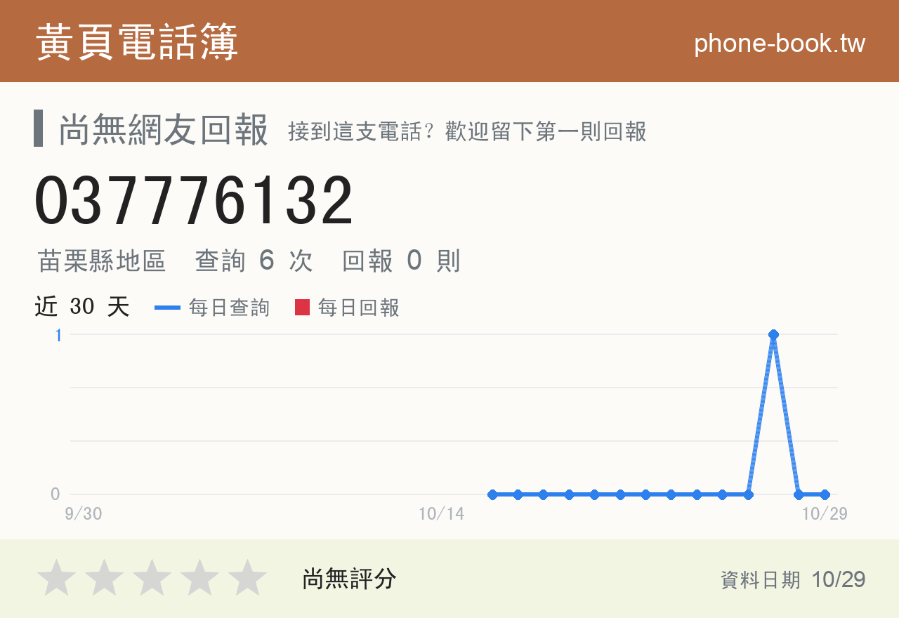 037776132 評分卡：查詢 6 次、網友回報 0 則
