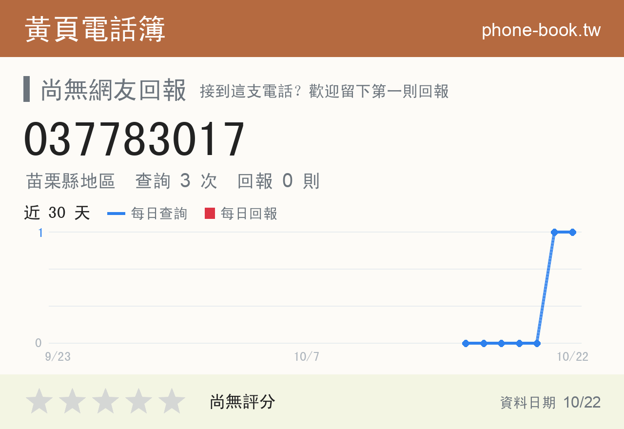 037783017 評分卡：查詢 3 次、網友回報 0 則