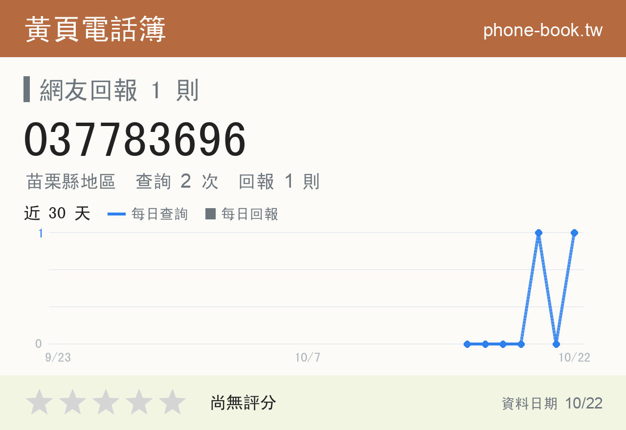 037783696 評分卡：查詢 2 次、網友回報 1 則