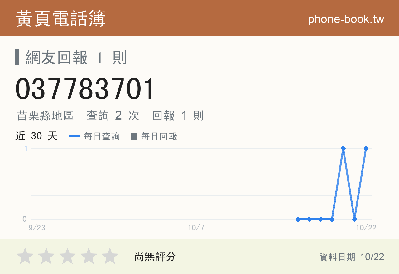 037783701 評分卡：查詢 2 次、網友回報 1 則
