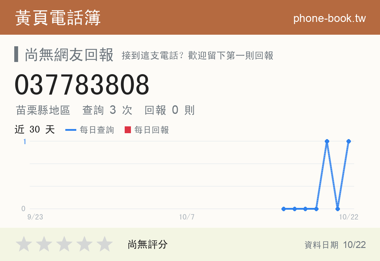 037783808 評分卡：查詢 3 次、網友回報 0 則