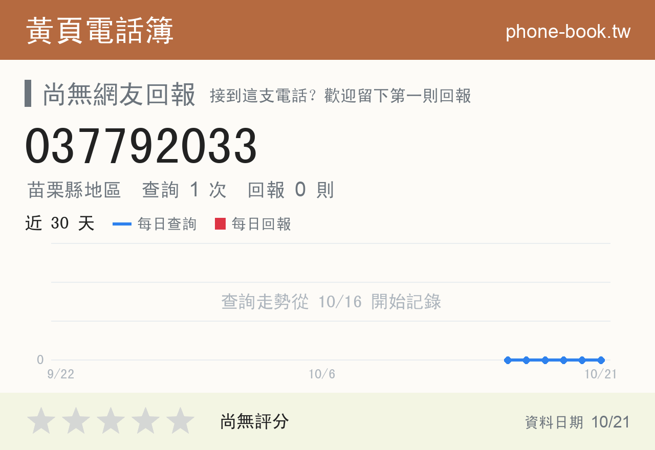 037792033 評分卡：查詢 1 次、網友回報 0 則