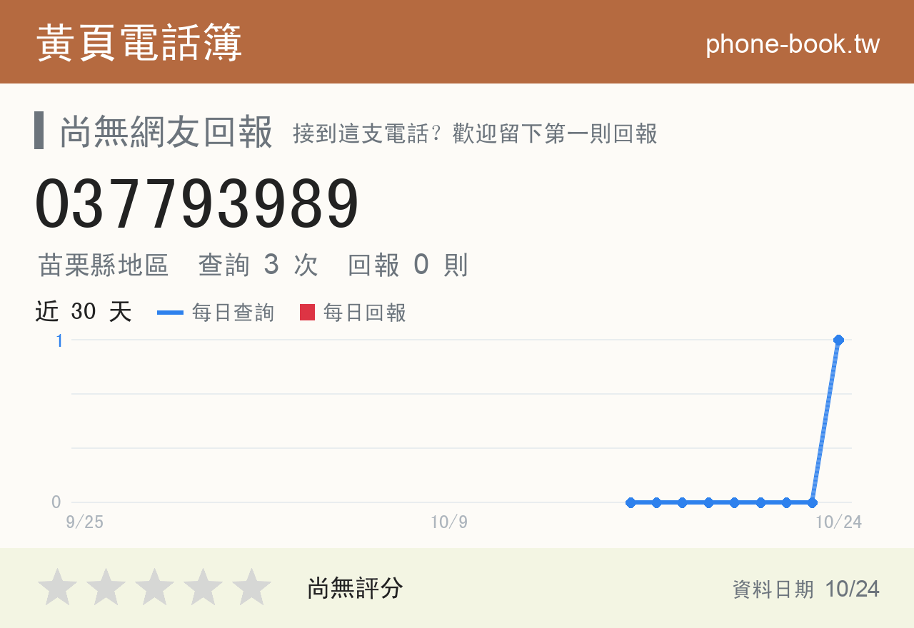 037793989 評分卡：查詢 3 次、網友回報 0 則