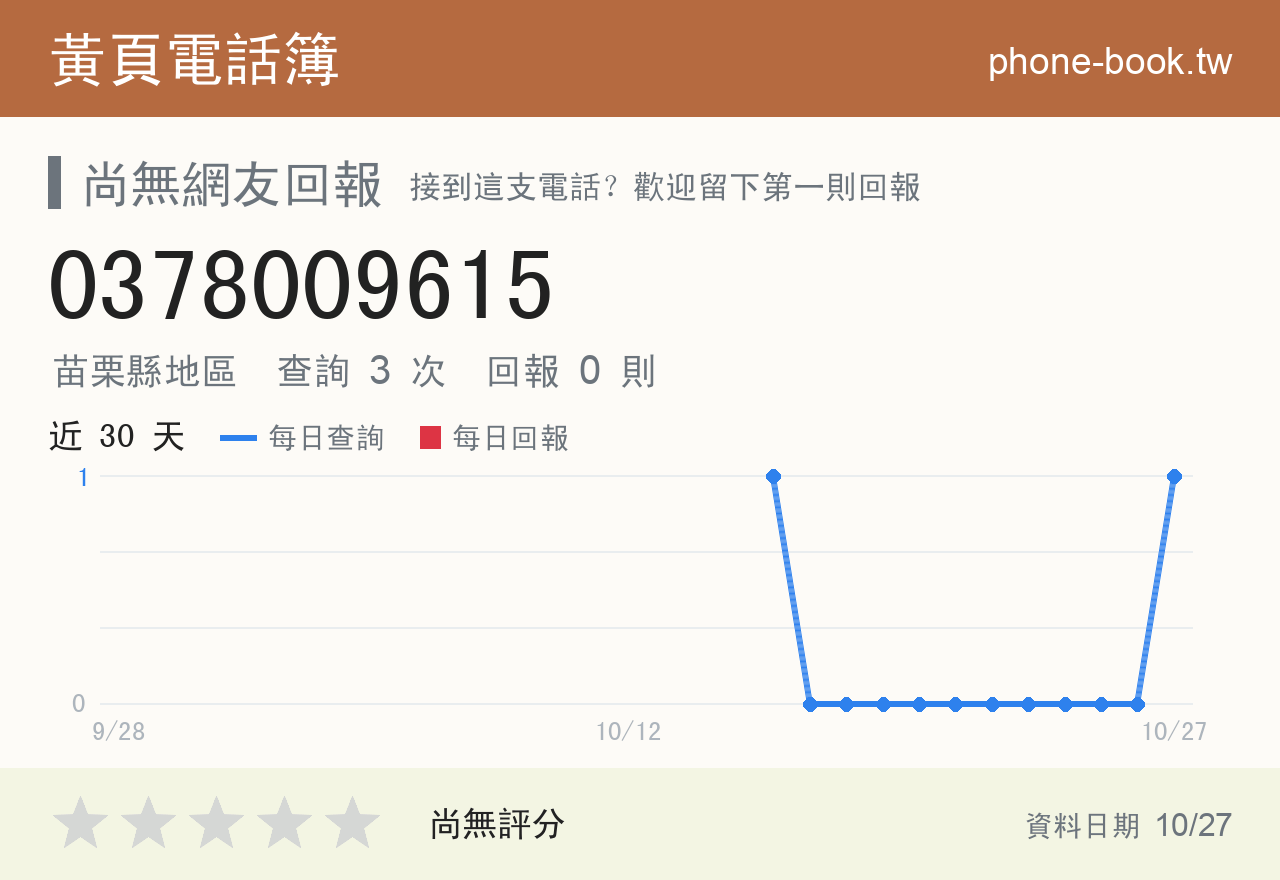 0378009615 評分卡：查詢 3 次、網友回報 0 則