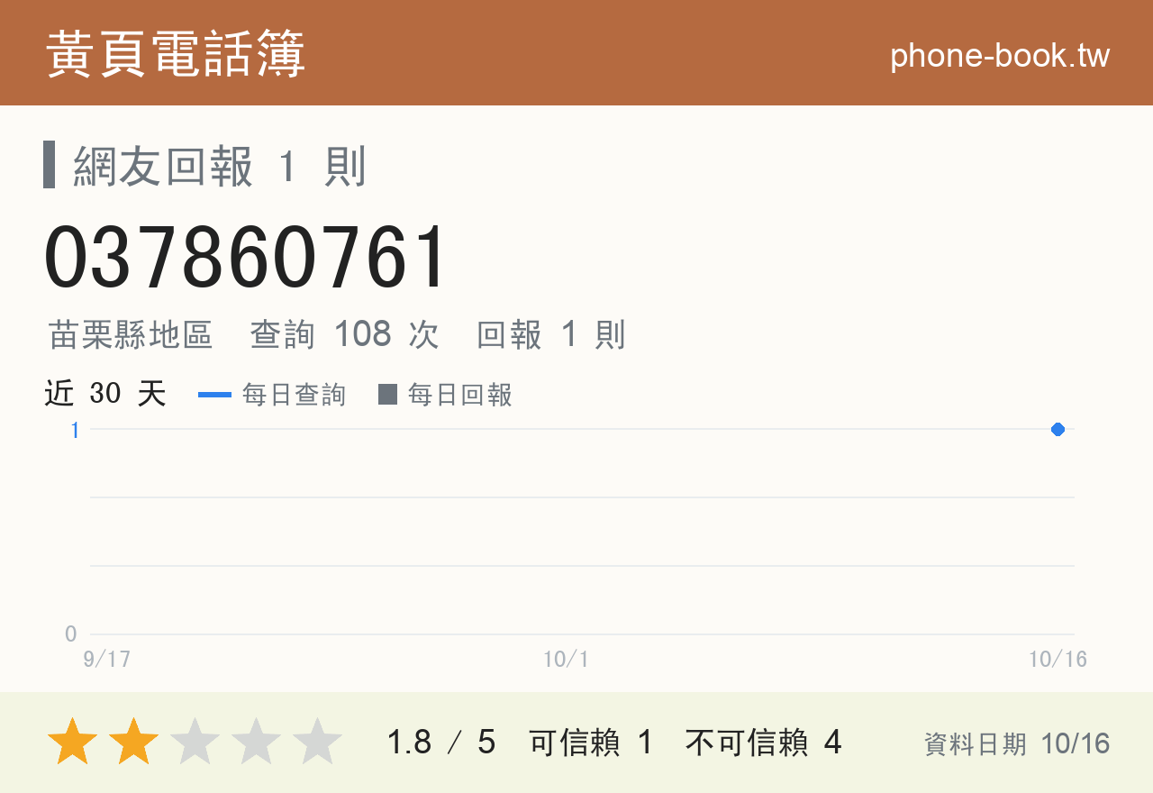 037860761 評分卡：查詢 108 次、網友回報 1 則