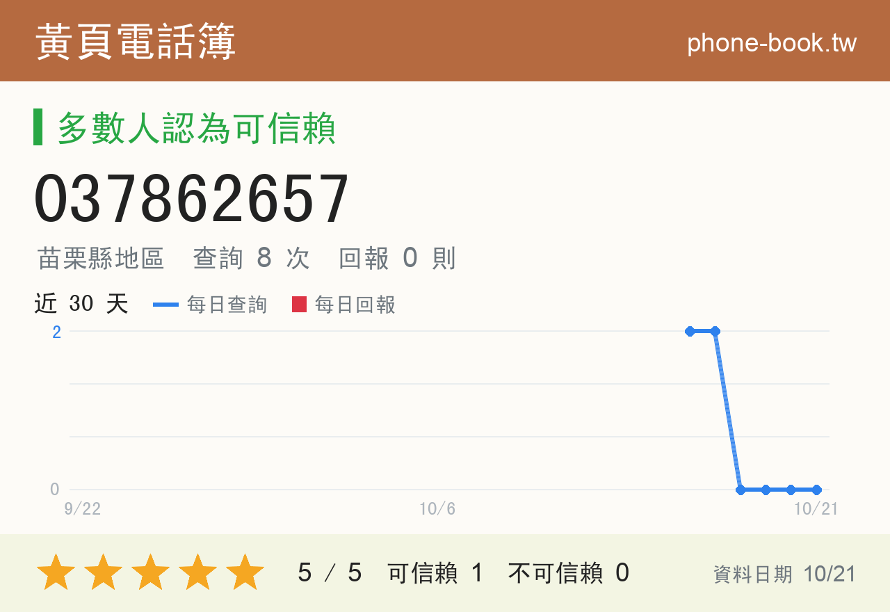 037862657 評分卡：查詢 8 次、網友回報 0 則