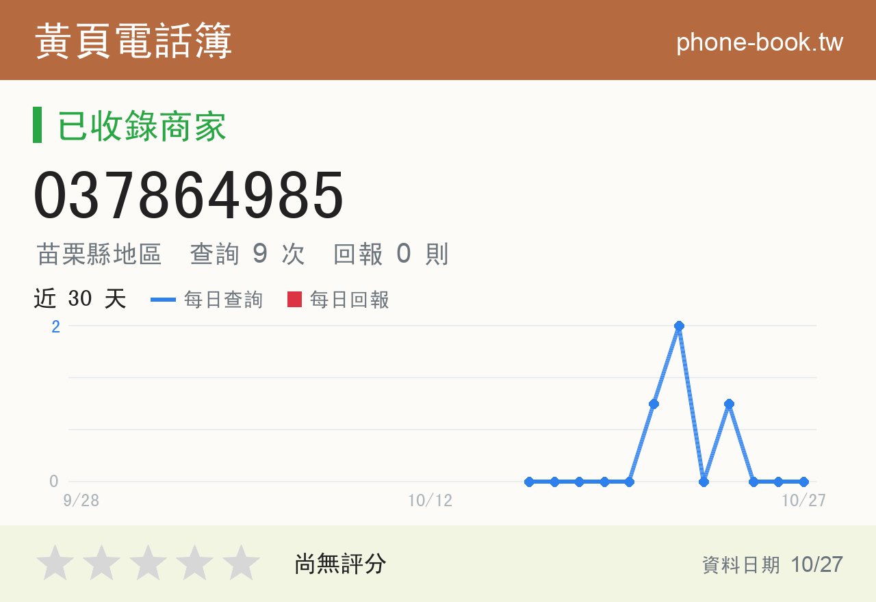 037864985 評分卡：查詢 9 次、網友回報 0 則