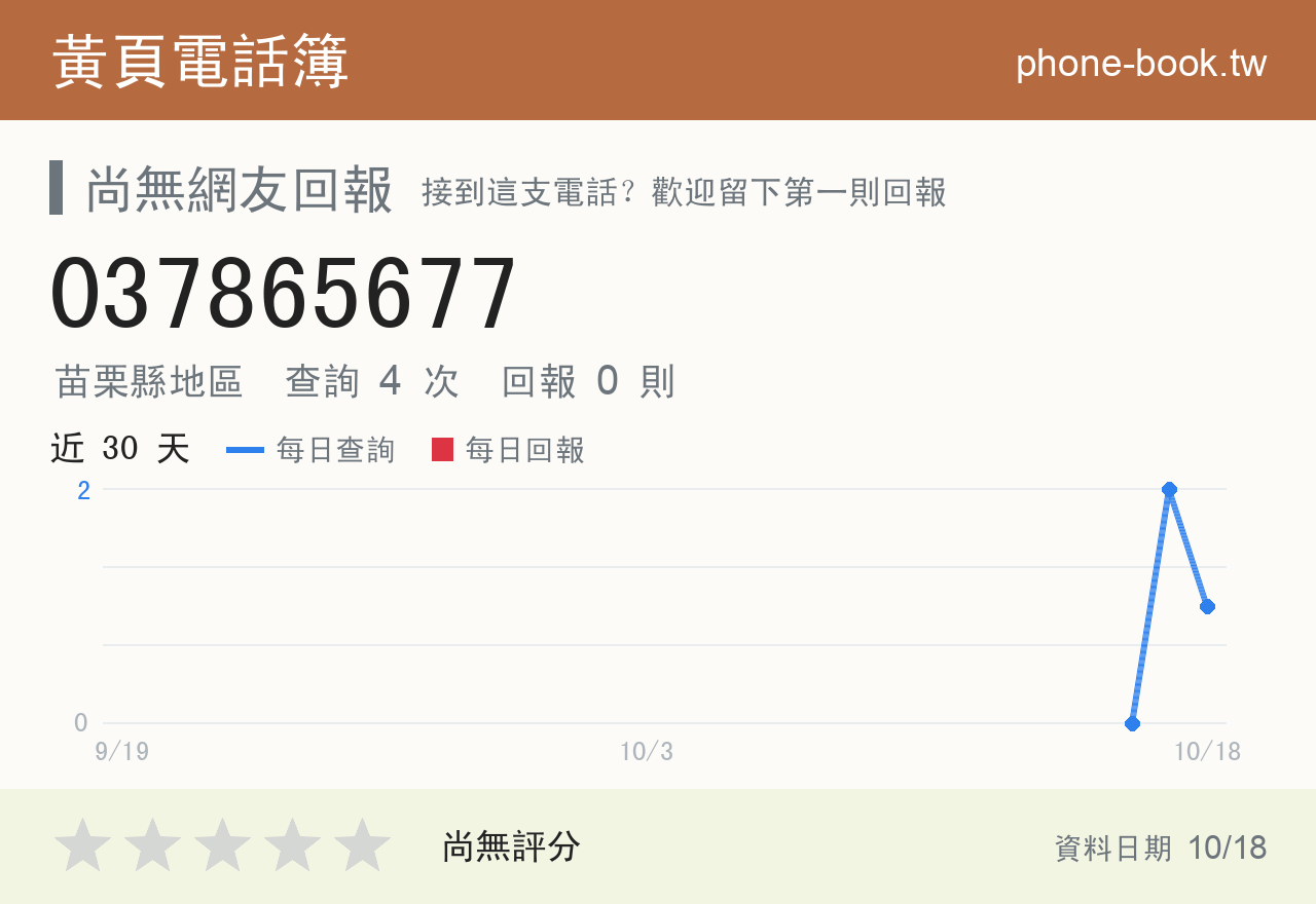 037865677 評分卡：查詢 4 次、網友回報 0 則