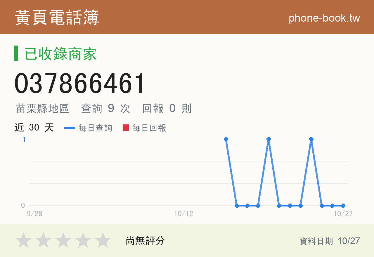037866461 評分卡：查詢 9 次、網友回報 0 則