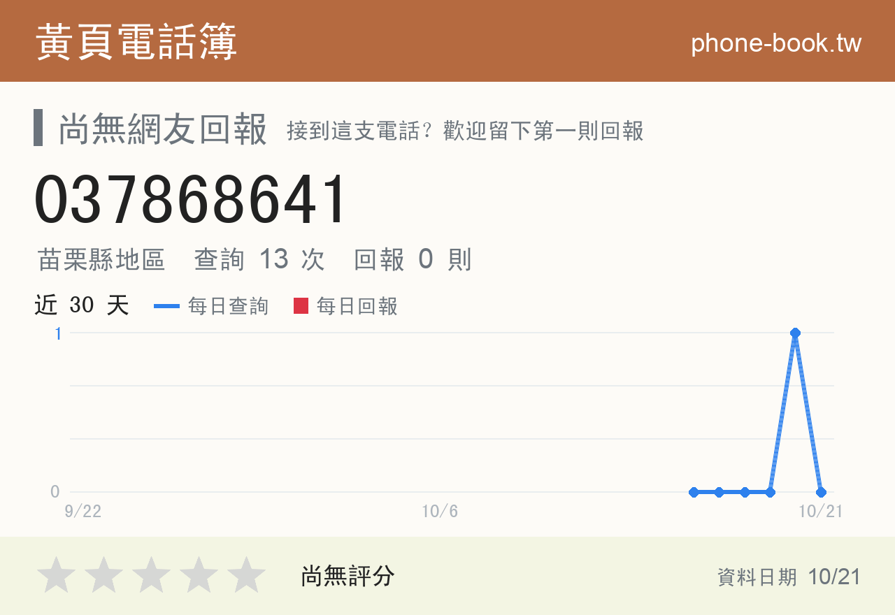 037868641 評分卡：查詢 13 次、網友回報 0 則