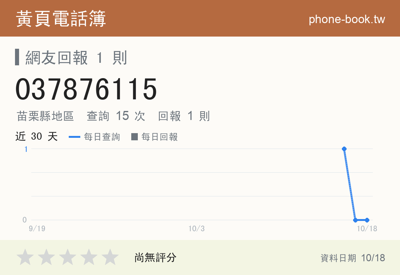 037876115 評分卡：查詢 15 次、網友回報 1 則