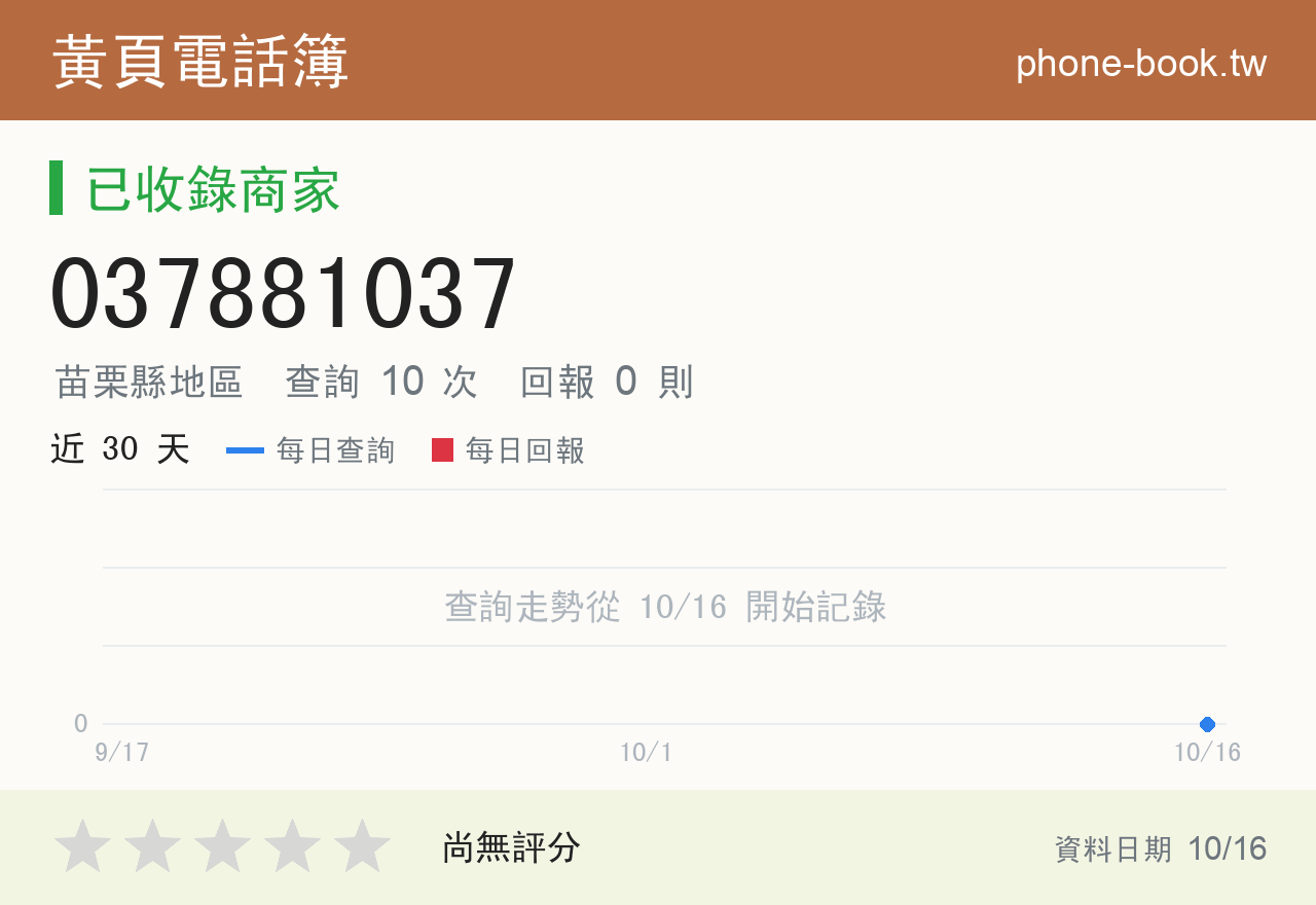 037881037 評分卡：查詢 10 次、網友回報 0 則