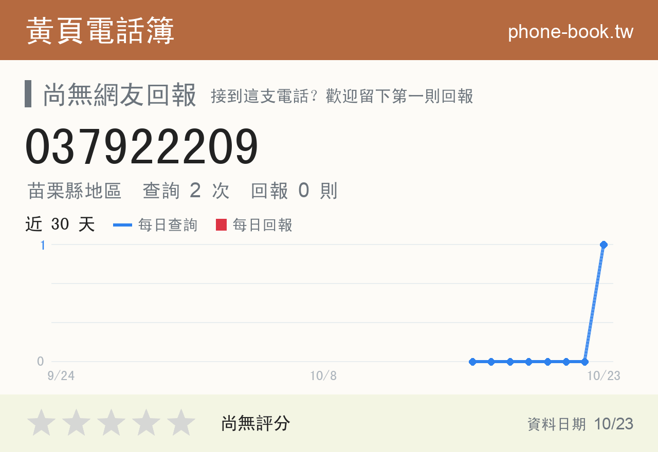 037922209 評分卡：查詢 2 次、網友回報 0 則