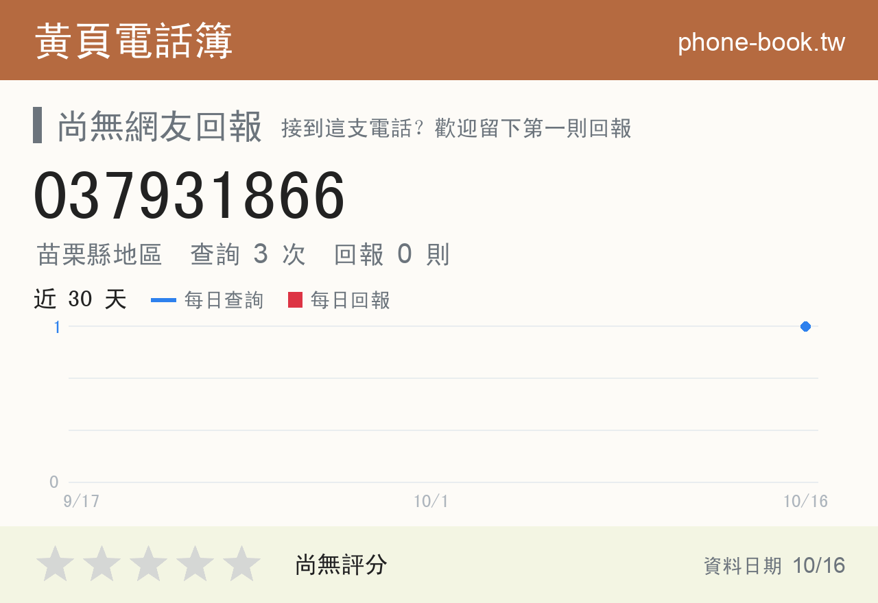 037931866 評分卡：查詢 3 次、網友回報 0 則