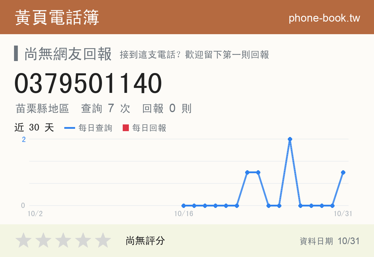 0379501140 評分卡：查詢 7 次、網友回報 0 則