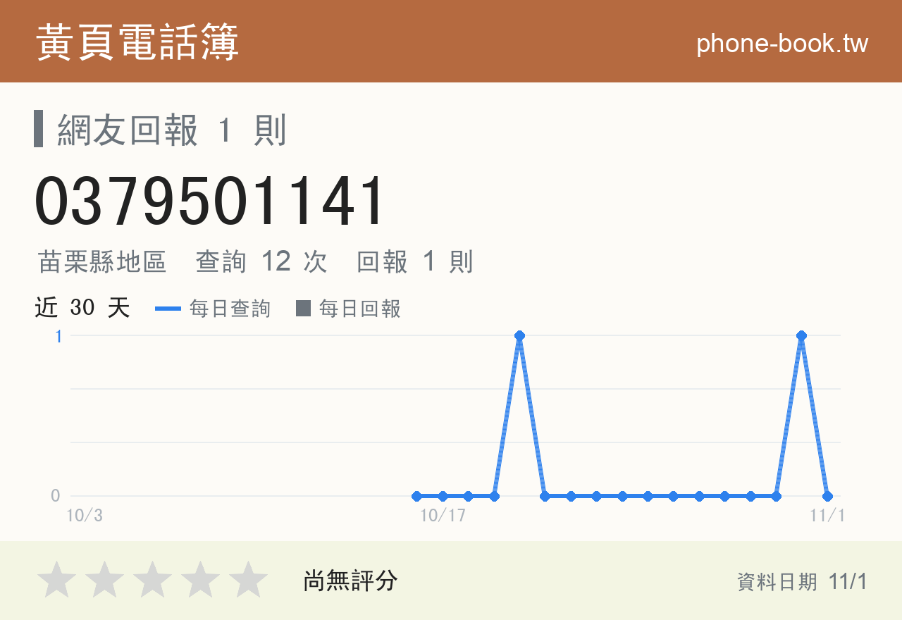 0379501141 評分卡：查詢 12 次、網友回報 1 則
