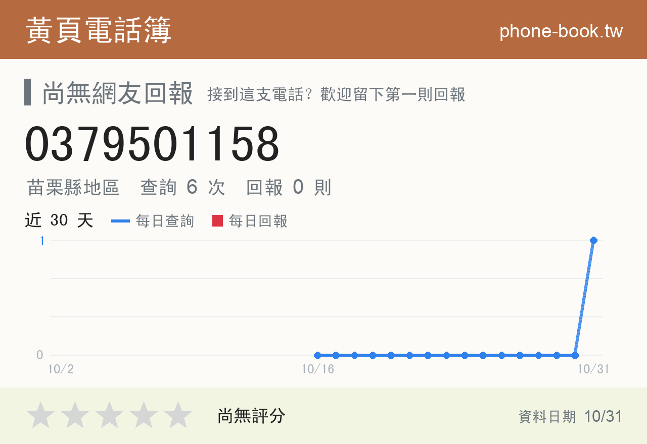0379501158 評分卡：查詢 6 次、網友回報 0 則
