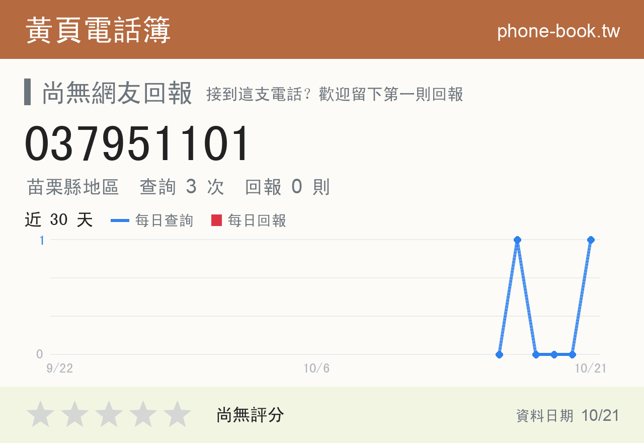 037951101 評分卡：查詢 3 次、網友回報 0 則
