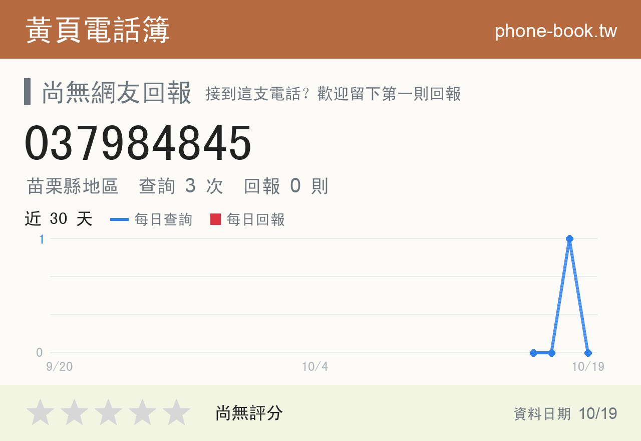 037984845 評分卡：查詢 3 次、網友回報 0 則