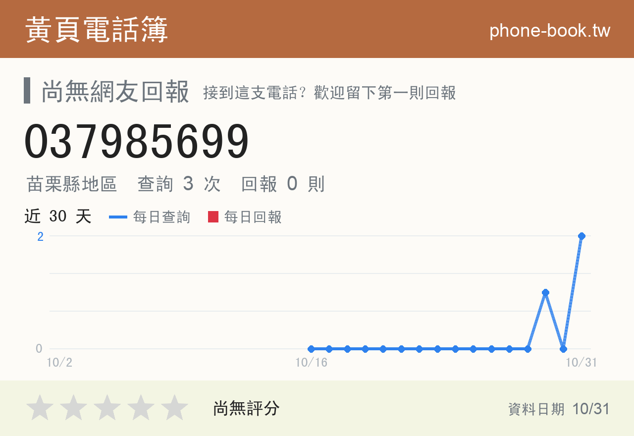037985699 評分卡：查詢 3 次、網友回報 0 則