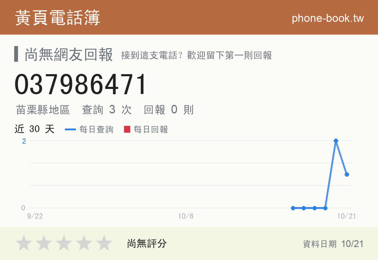 037986471 評分卡：查詢 3 次、網友回報 0 則