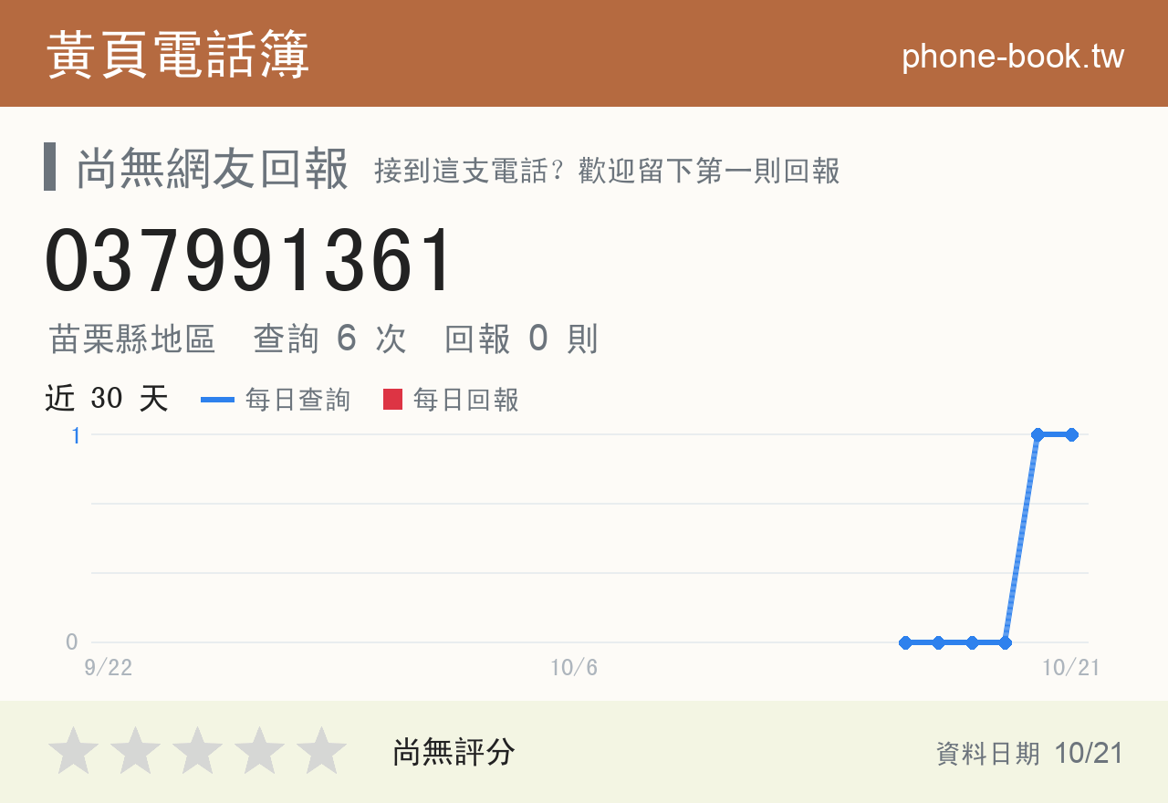 037991361 評分卡：查詢 5 次、網友回報 0 則