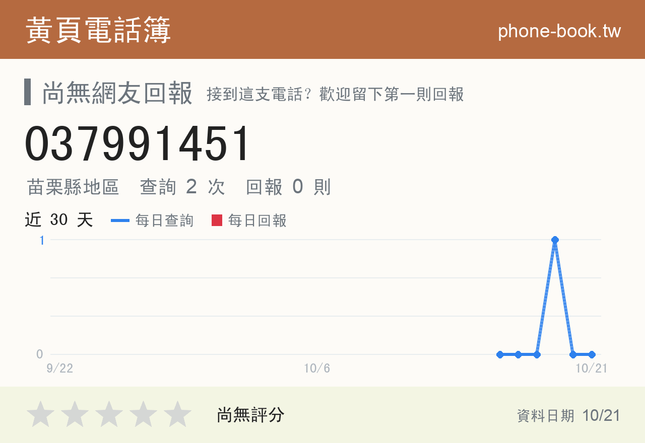037991451 評分卡：查詢 2 次、網友回報 0 則