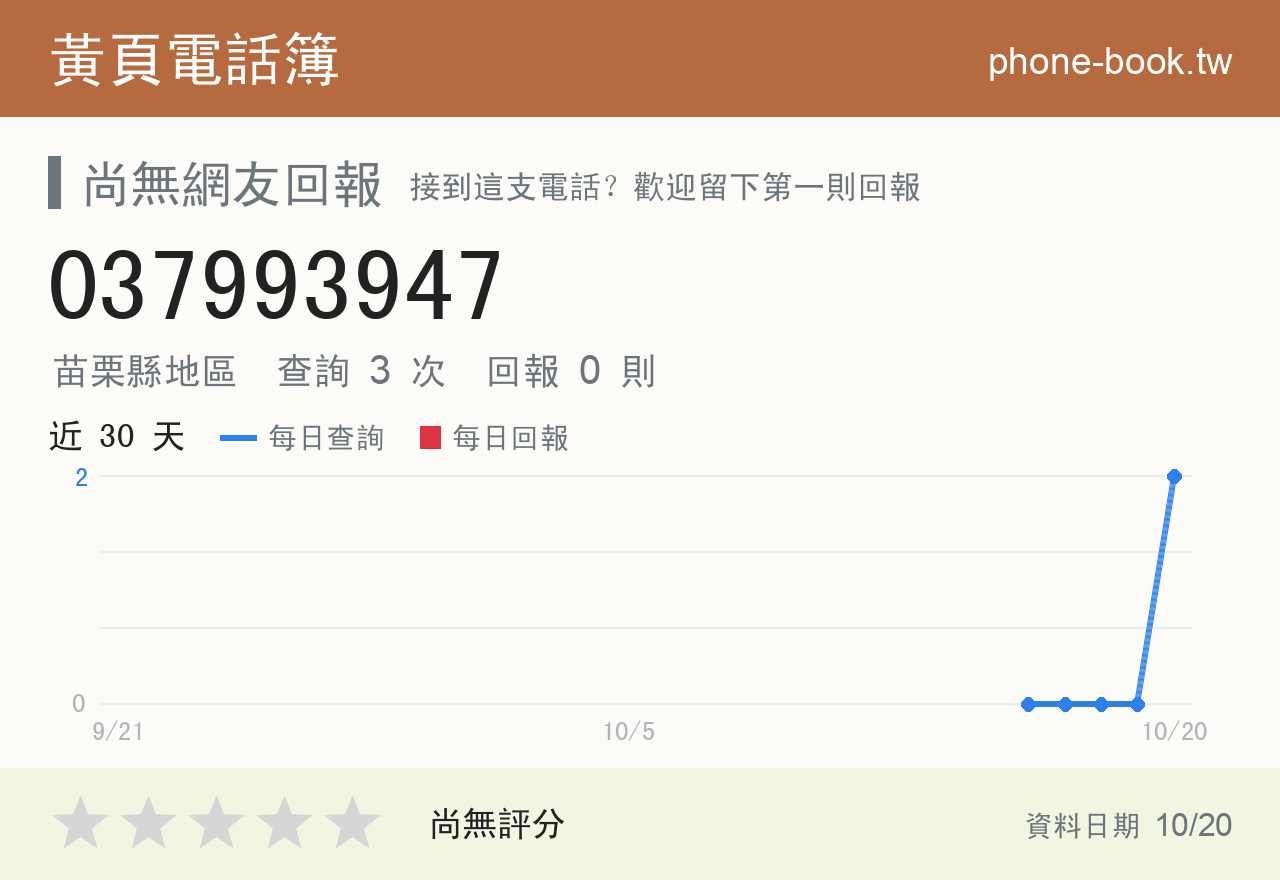 037993947 評分卡：查詢 3 次、網友回報 0 則