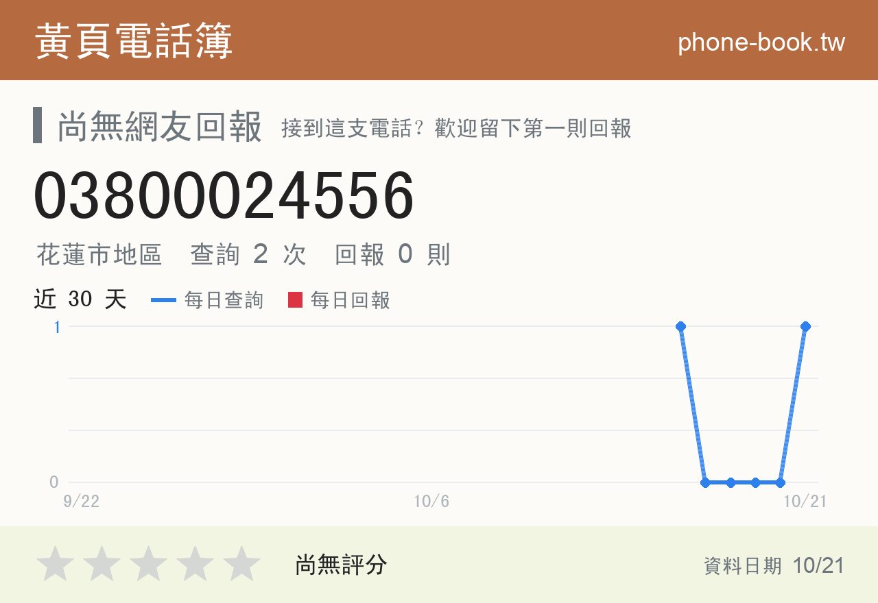 03800024556 評分卡：查詢 2 次、網友回報 0 則
