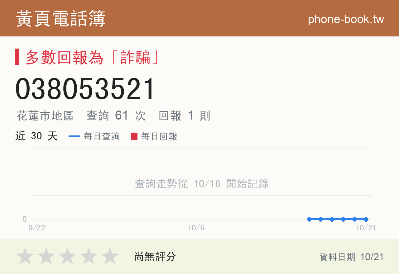 038053521 評分卡：查詢 61 次、網友回報 1 則