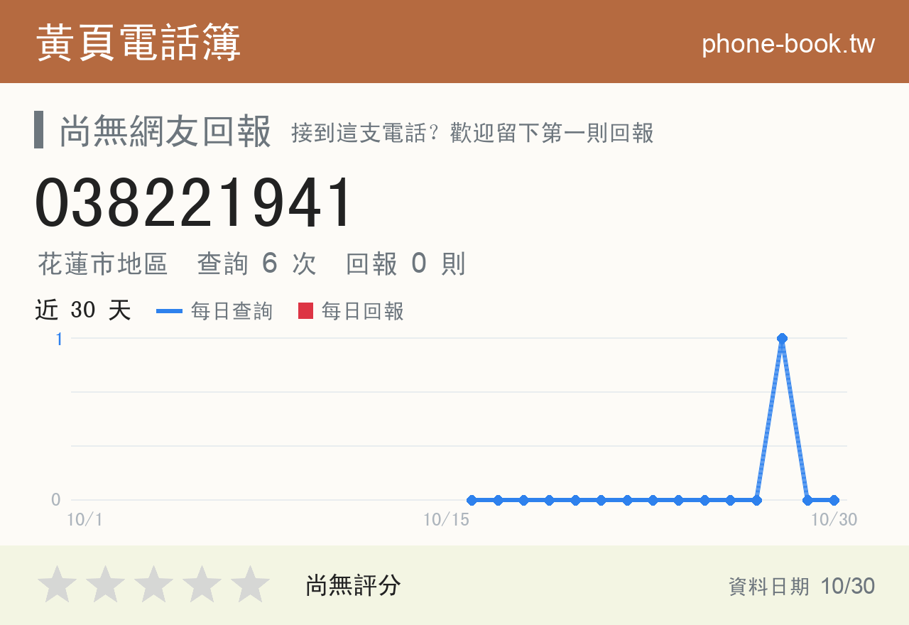 038221941 評分卡：查詢 6 次、網友回報 0 則