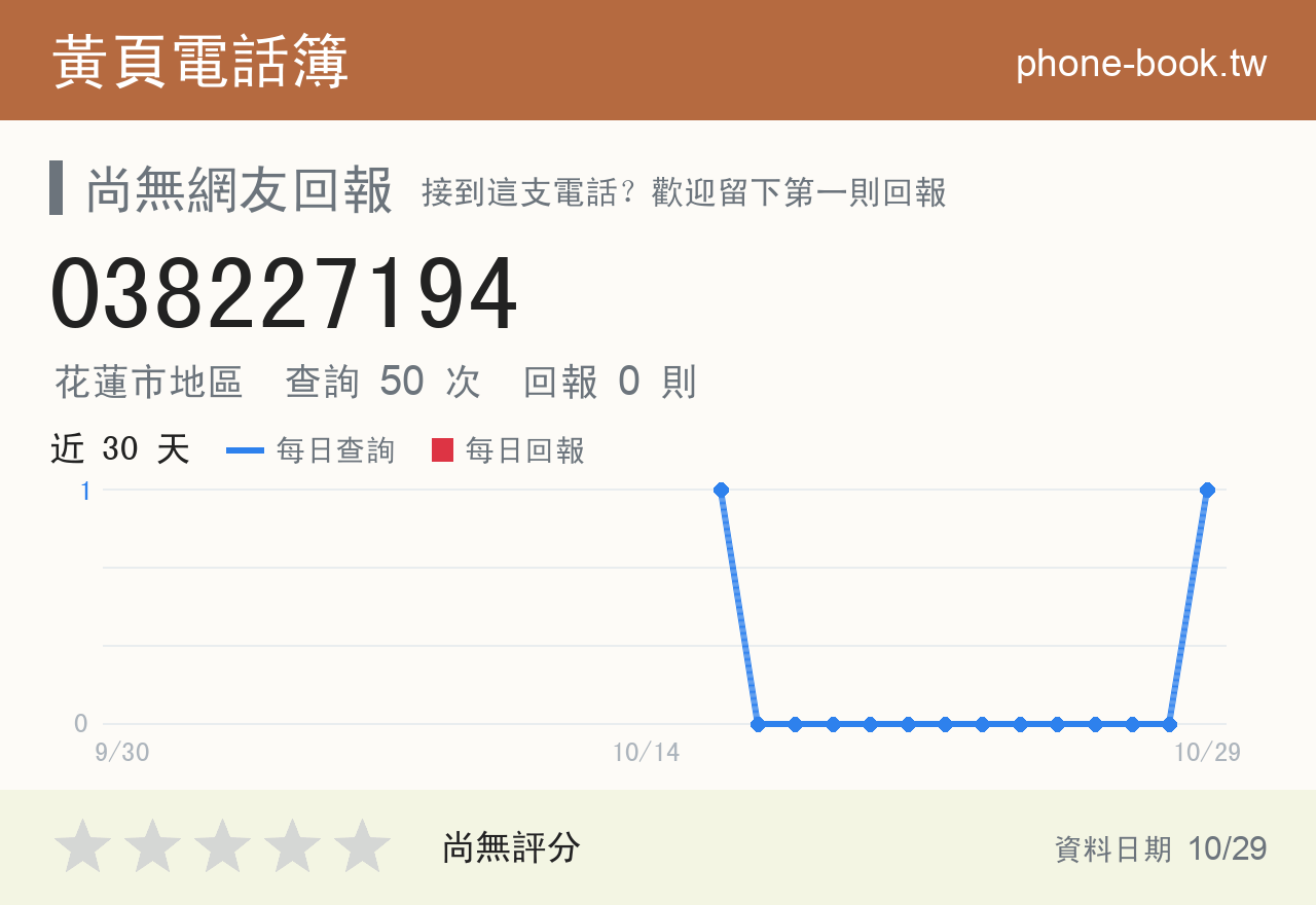 038227194 評分卡：查詢 50 次、網友回報 0 則