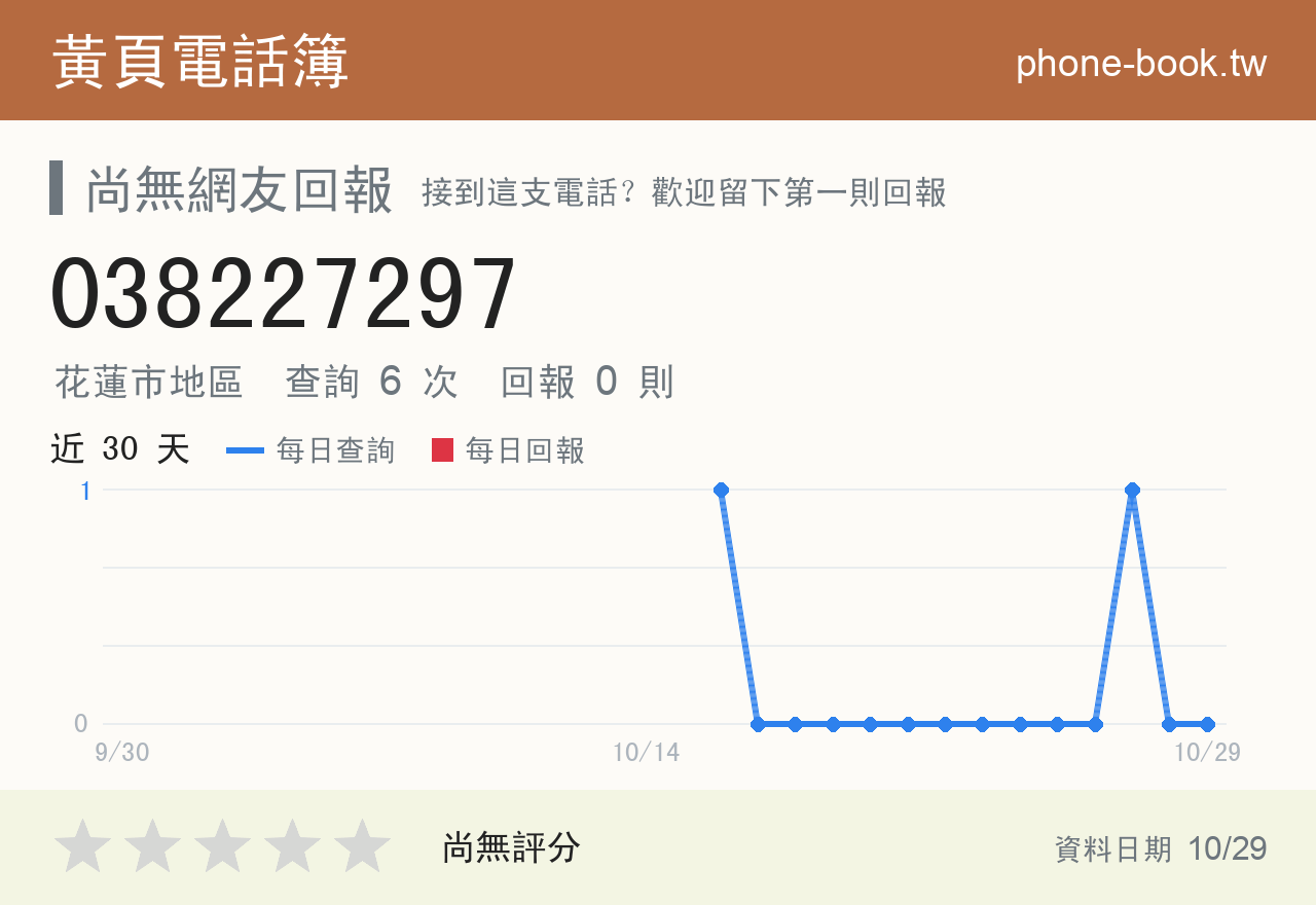 038227297 評分卡：查詢 6 次、網友回報 0 則